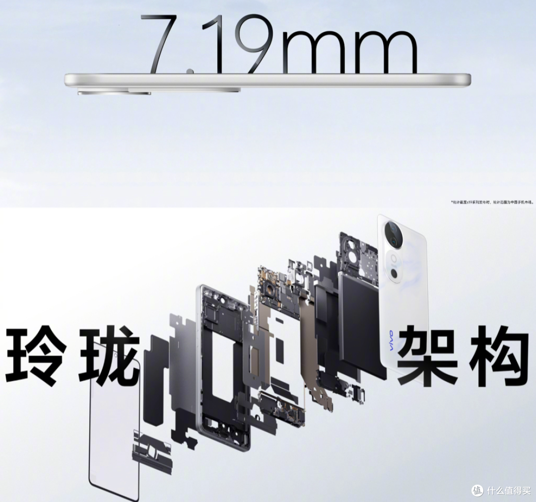 新一代轻薄拍照手机,vivo S19产品力全面提升