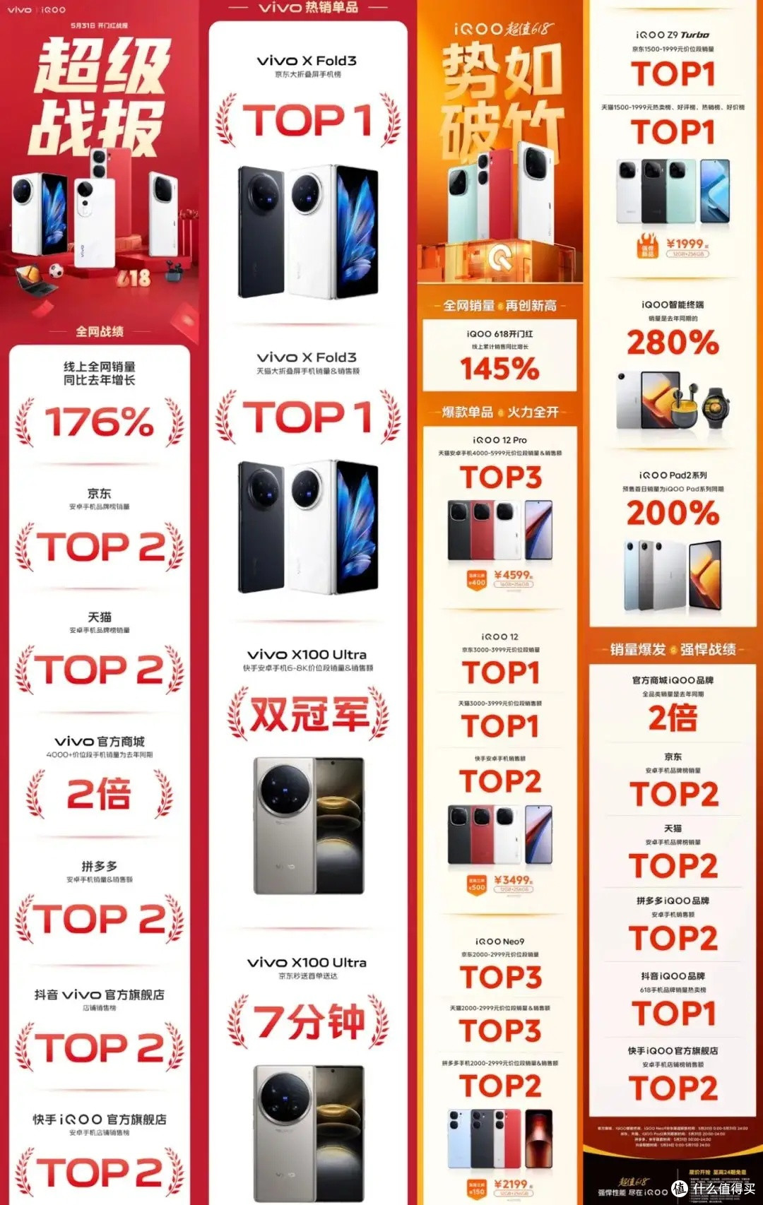 618手机销量大战,谁是王者?