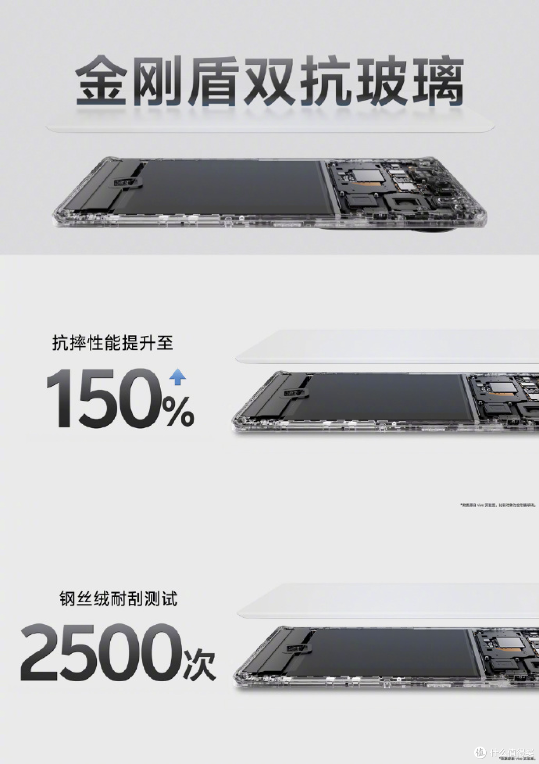今天开售!vivo S19系列护盾级抗摔性能,超长续航新体验