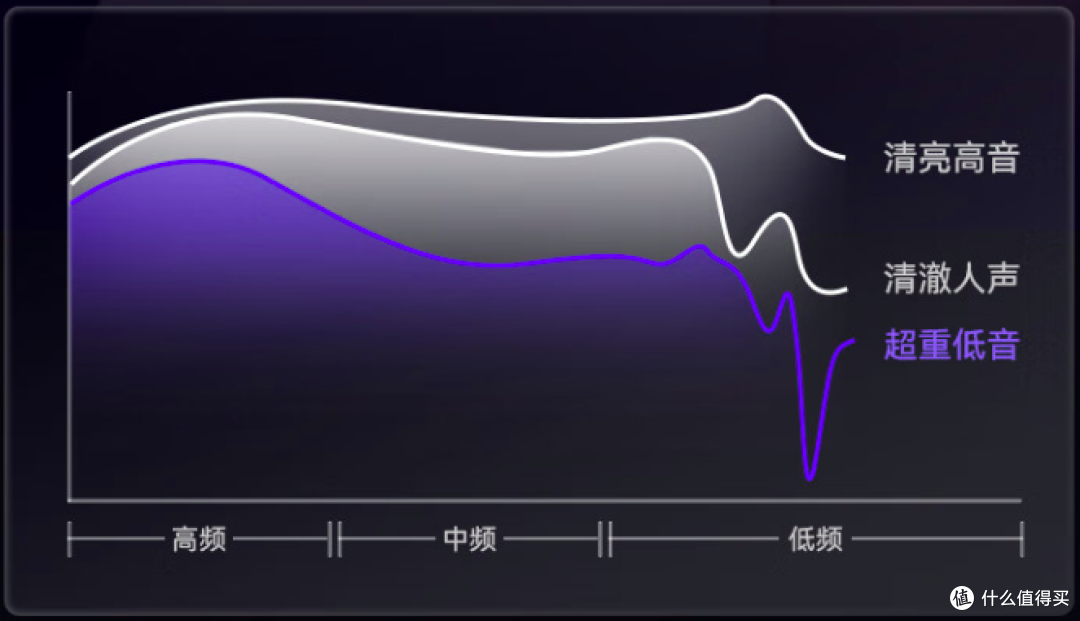 南卡OE Mix开放式耳机戴着太舒服了,可以蹲一波618好价了