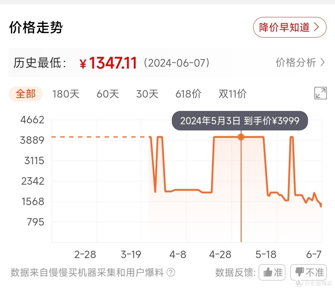 京造米家/松下/雷士落地护眼灯对比!京造落地灯杀回999元!米家落地灯2082元历史新!618可以出手了~
