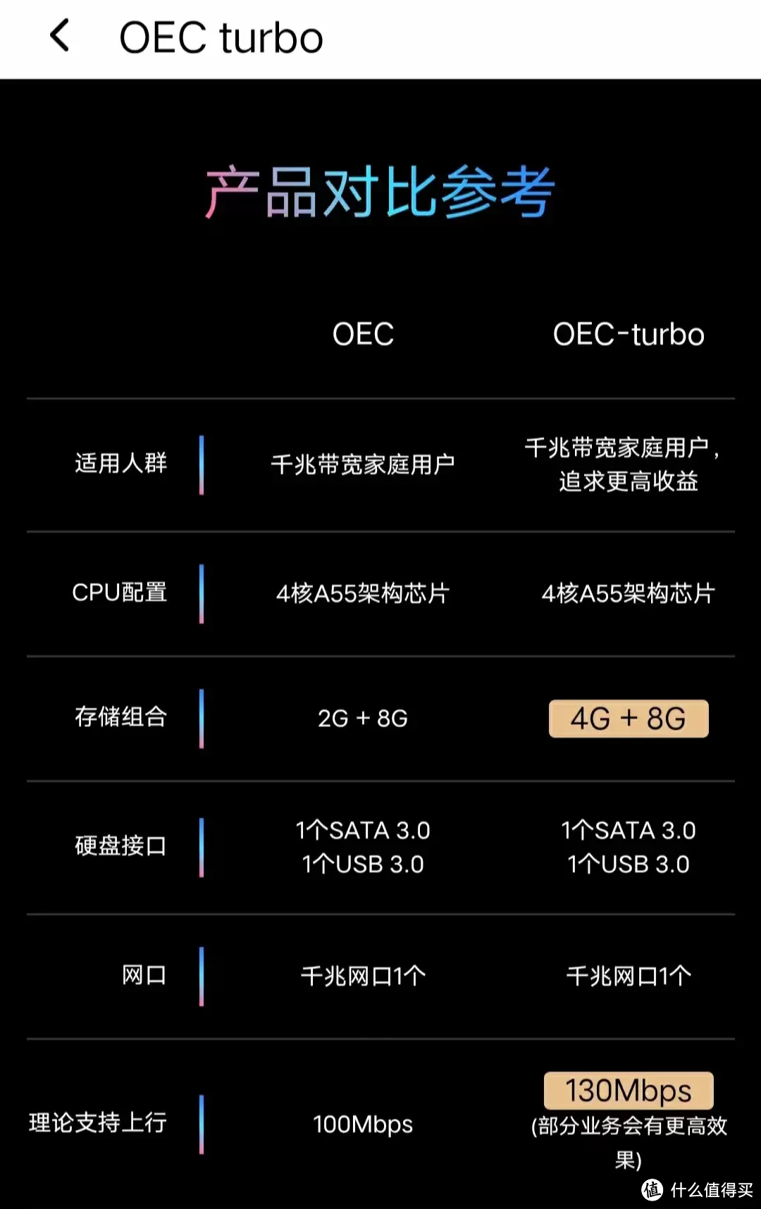 趁618打骨折价加机备战暑假，增加睡后收入