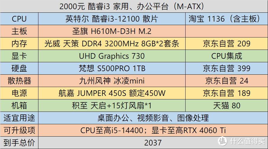 【月例】2024年618 diy台式机配置推荐