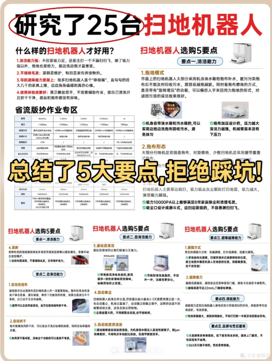 别急看完再决定‼️扫地机机器人保姆级攻略