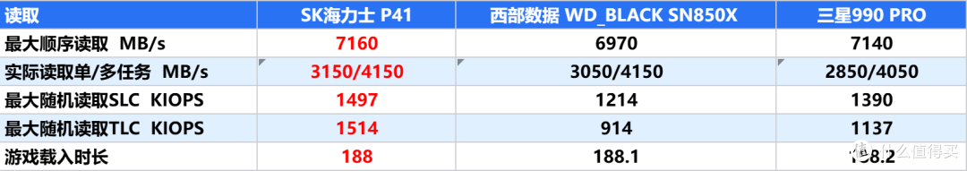 2024年还能买到哪些质量不错的SSD?选购SSD,你需要知道这些!