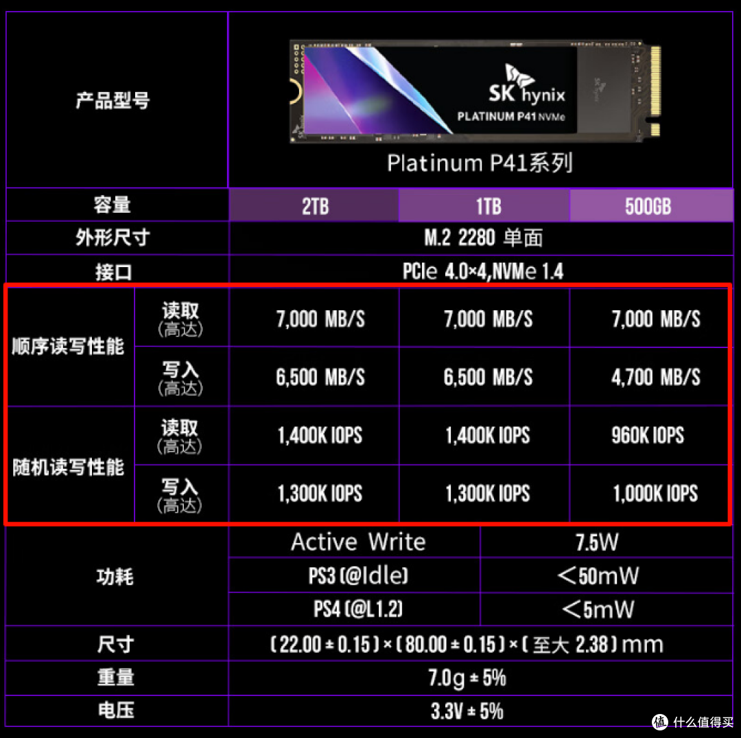 2024年还能买到哪些质量不错的SSD?选购SSD,你需要知道这些!