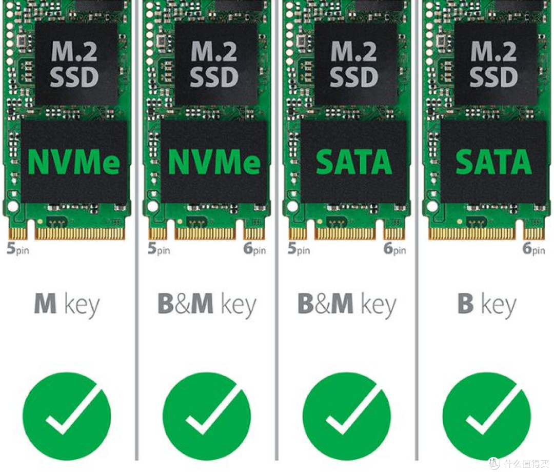 2024年还能买到哪些质量不错的SSD?选购SSD,你需要知道这些!