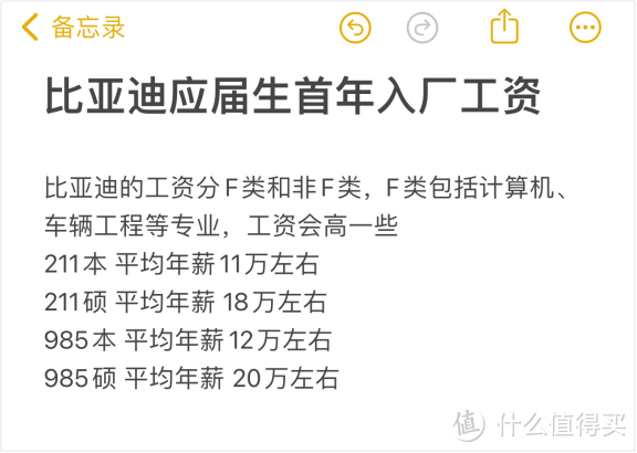 大环境就业不乐观？比亚迪：员工才是企业未来，应届生年薪达20万