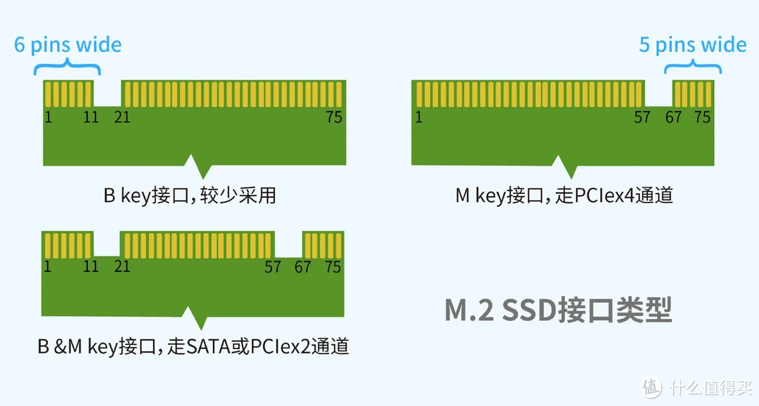 想升级电脑却买错了SSD？常见固态硬盘种类及相关参数科普