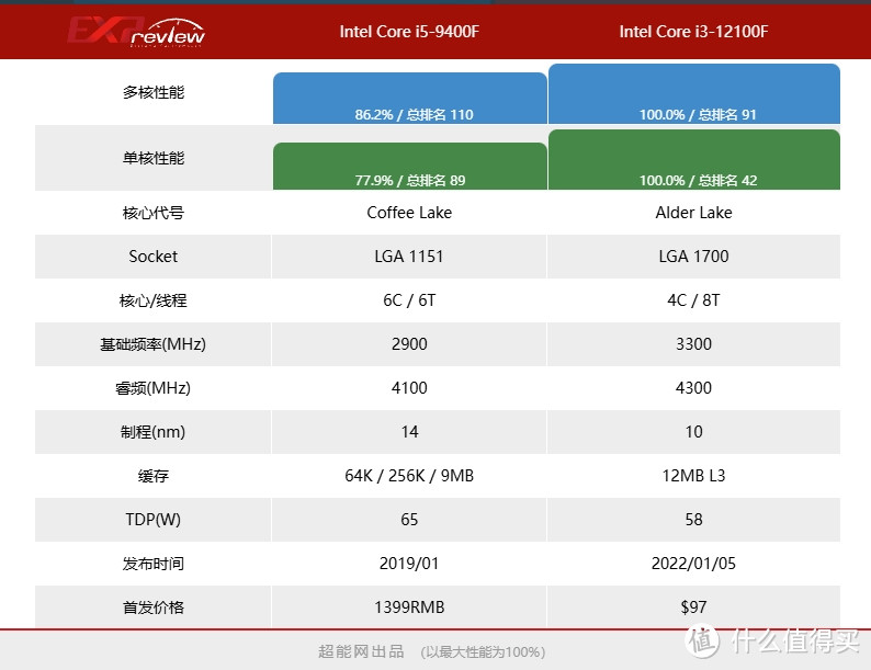 黑神话：悟空发售在即，电脑配置分析推荐！