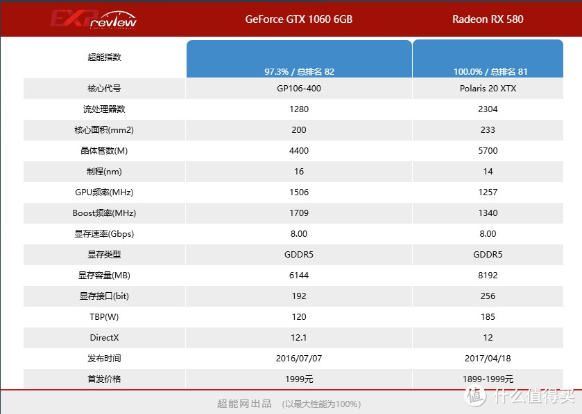 黑神话：悟空发售在即，电脑配置分析推荐！