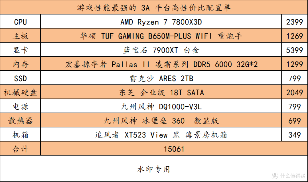 魔兽重归之日，电脑新装之时