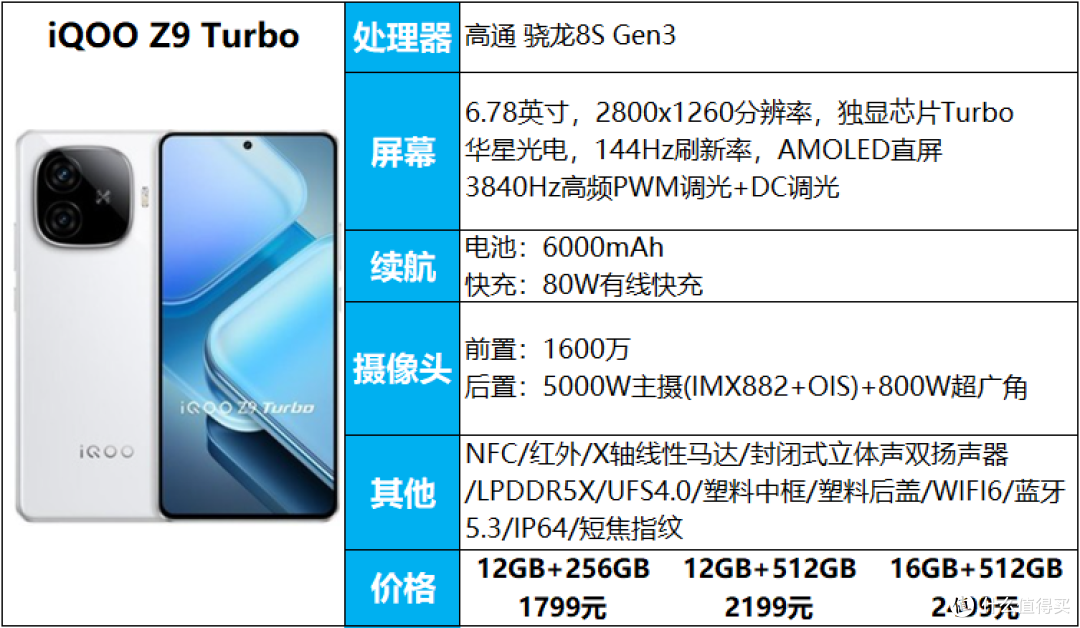 手机轻松用一天，无续航担忧，3000元以内11款大电池手机推荐