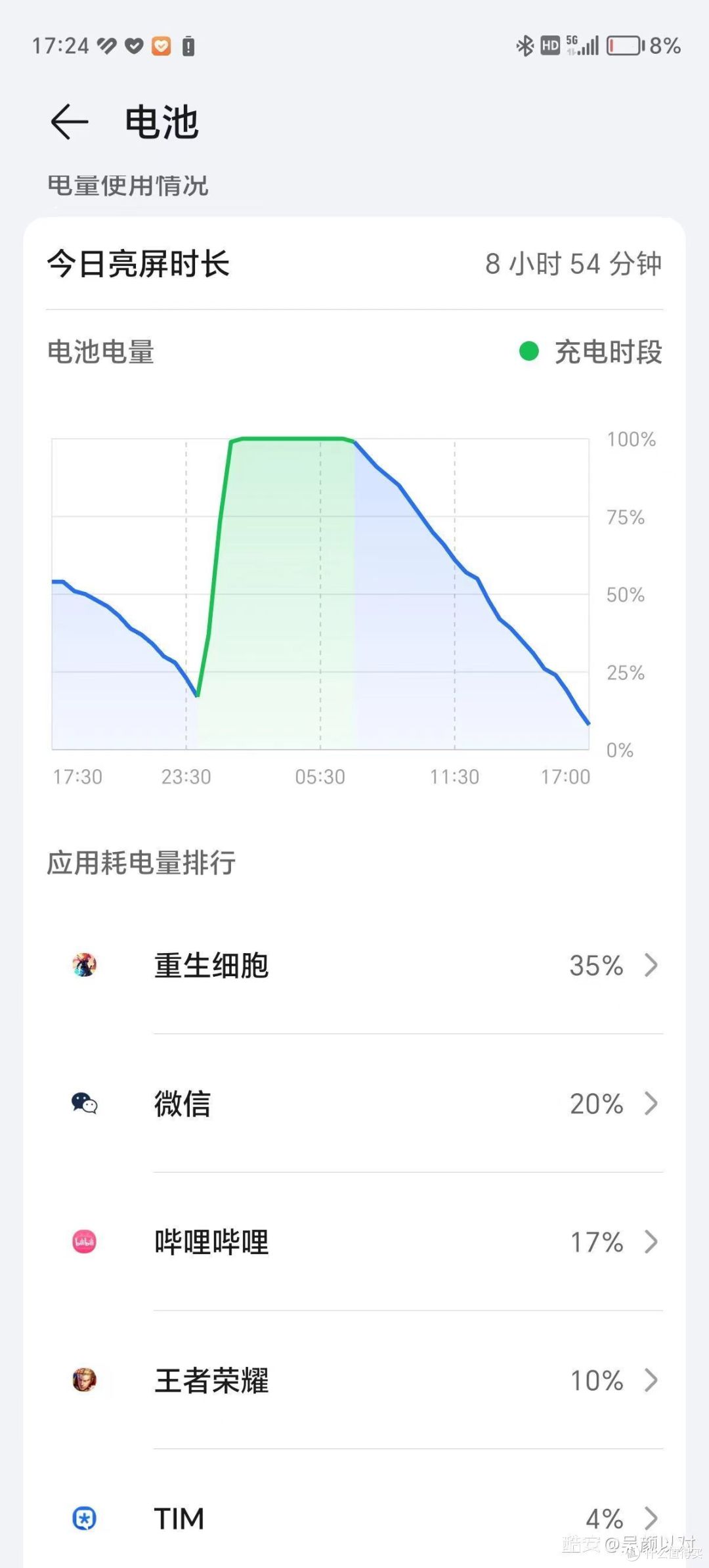 手机轻松用一天，无续航担忧，3000元以内11款大电池手机推荐
