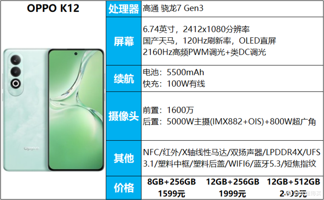 手机轻松用一天，无续航担忧，3000元以内11款大电池手机推荐