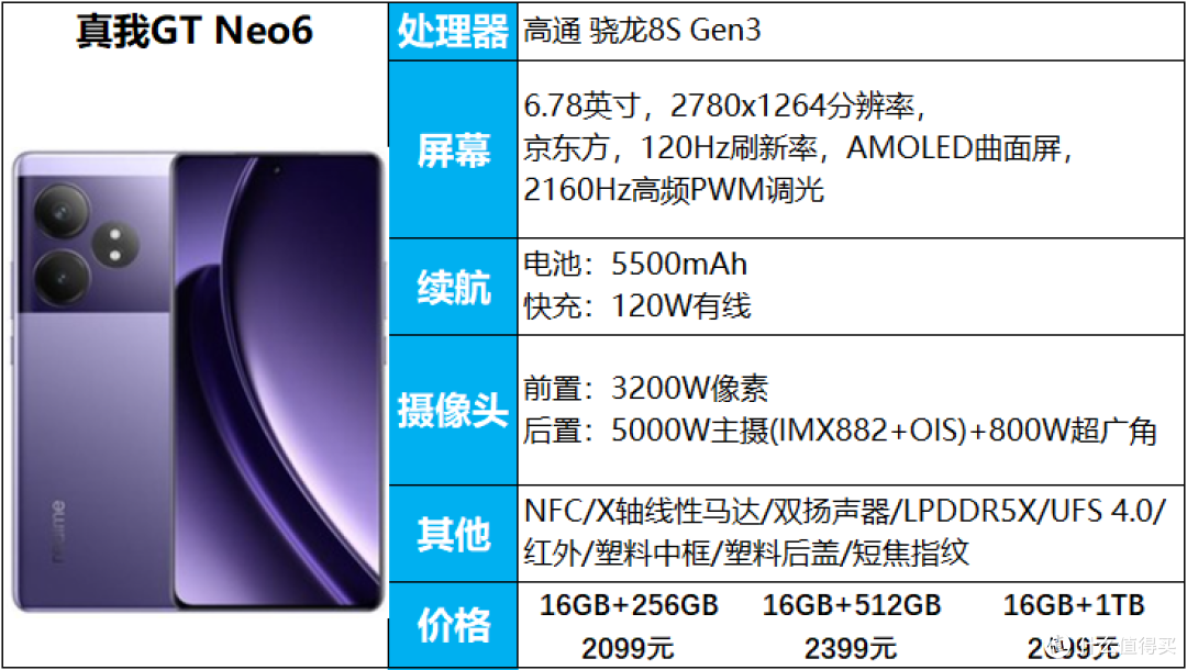 手机轻松用一天，无续航担忧，3000元以内11款大电池手机推荐