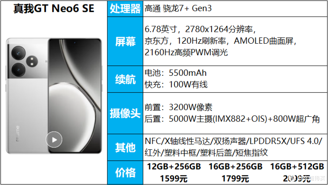 手机轻松用一天，无续航担忧，3000元以内11款大电池手机推荐