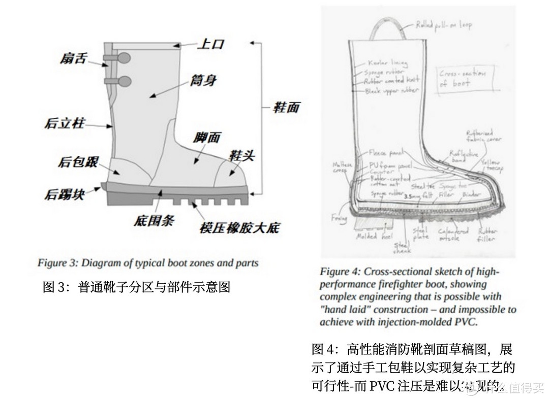 PVC材料常见但难以实现舒适性