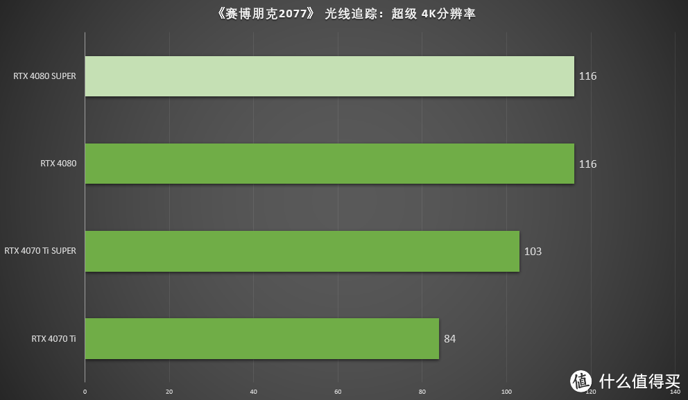 《黑神话：悟空》配置需求公开，RTX 40系显卡怎么选？看这篇就够了