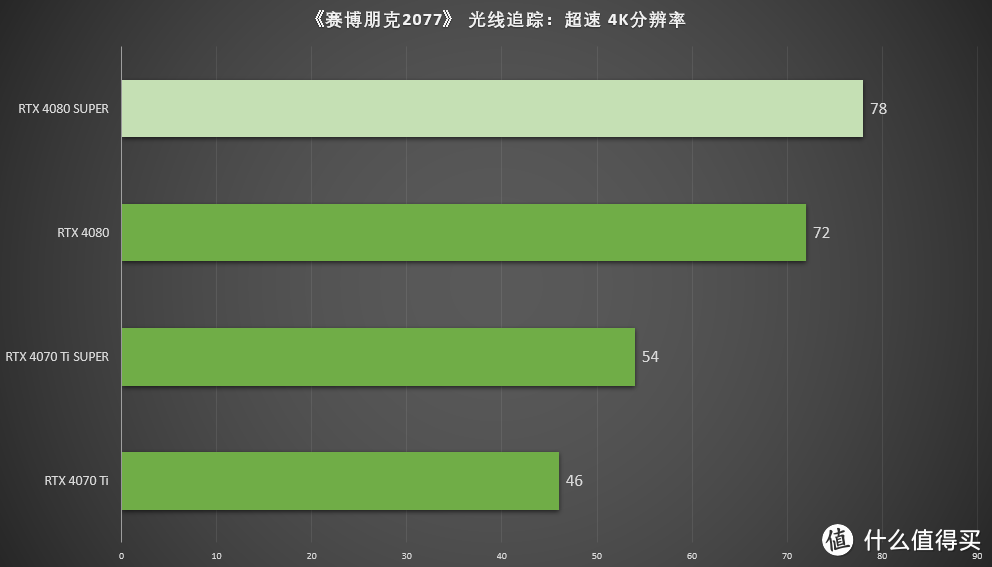 《黑神话：悟空》配置需求公开，RTX 40系显卡怎么选？看这篇就够了