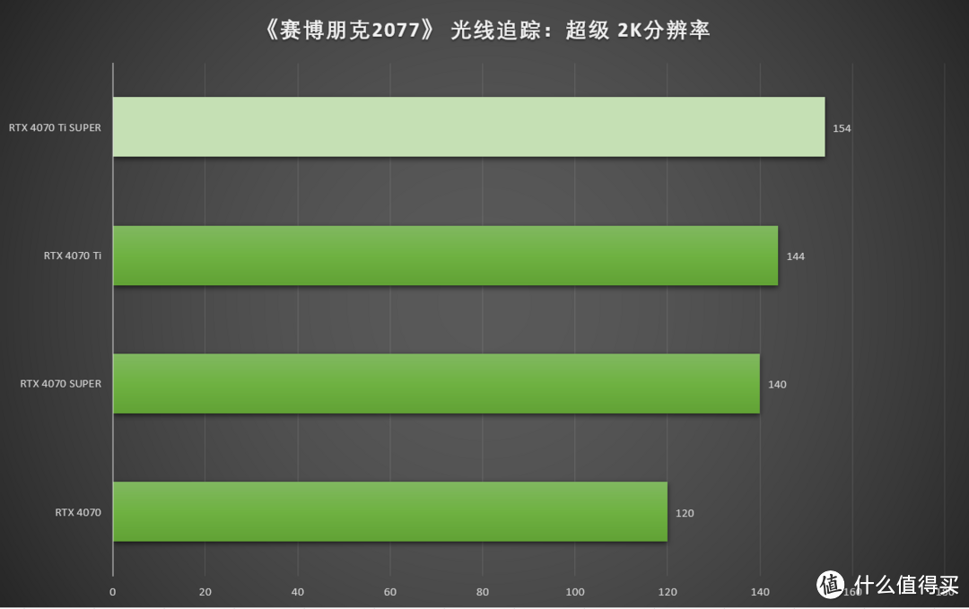 《黑神话：悟空》配置需求公开，RTX 40系显卡怎么选？看这篇就够了