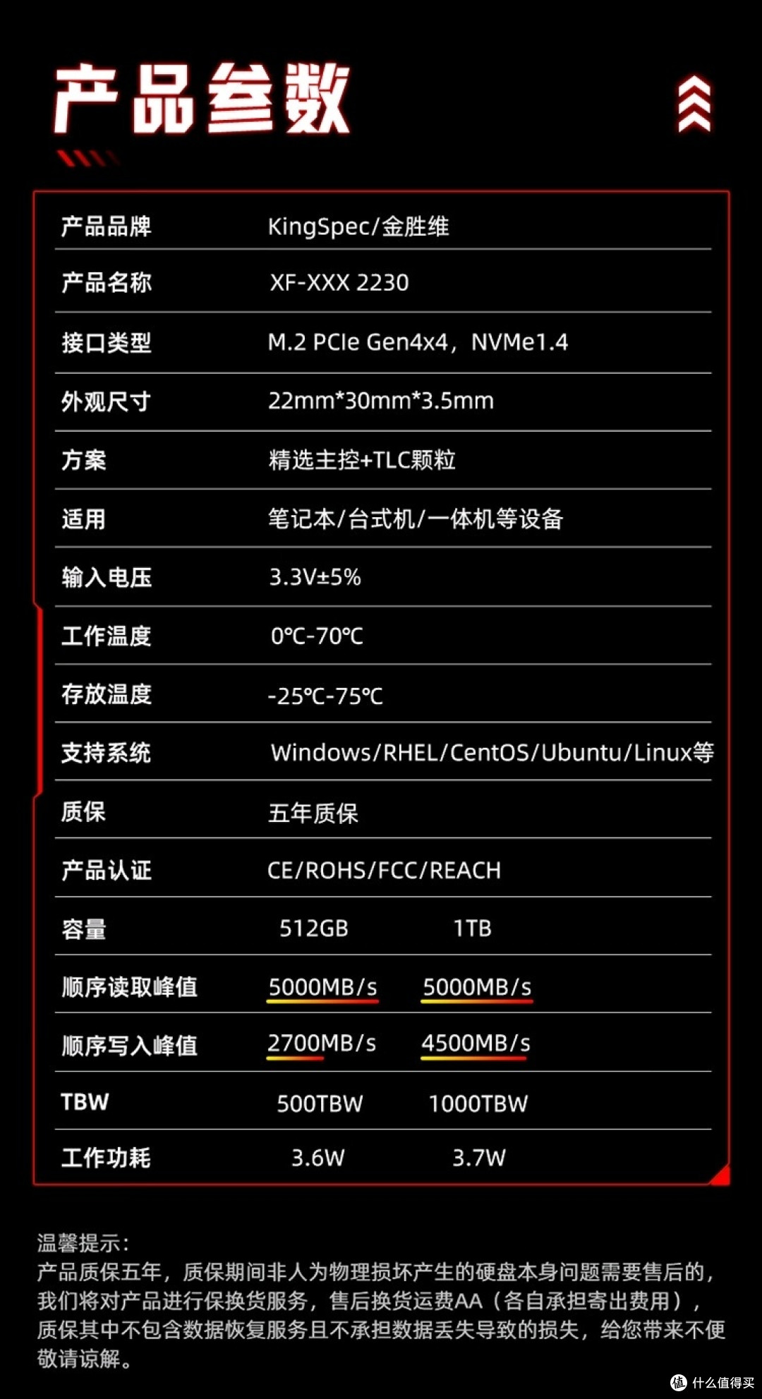 2024年618期间,全新2230固态硬盘小盘点