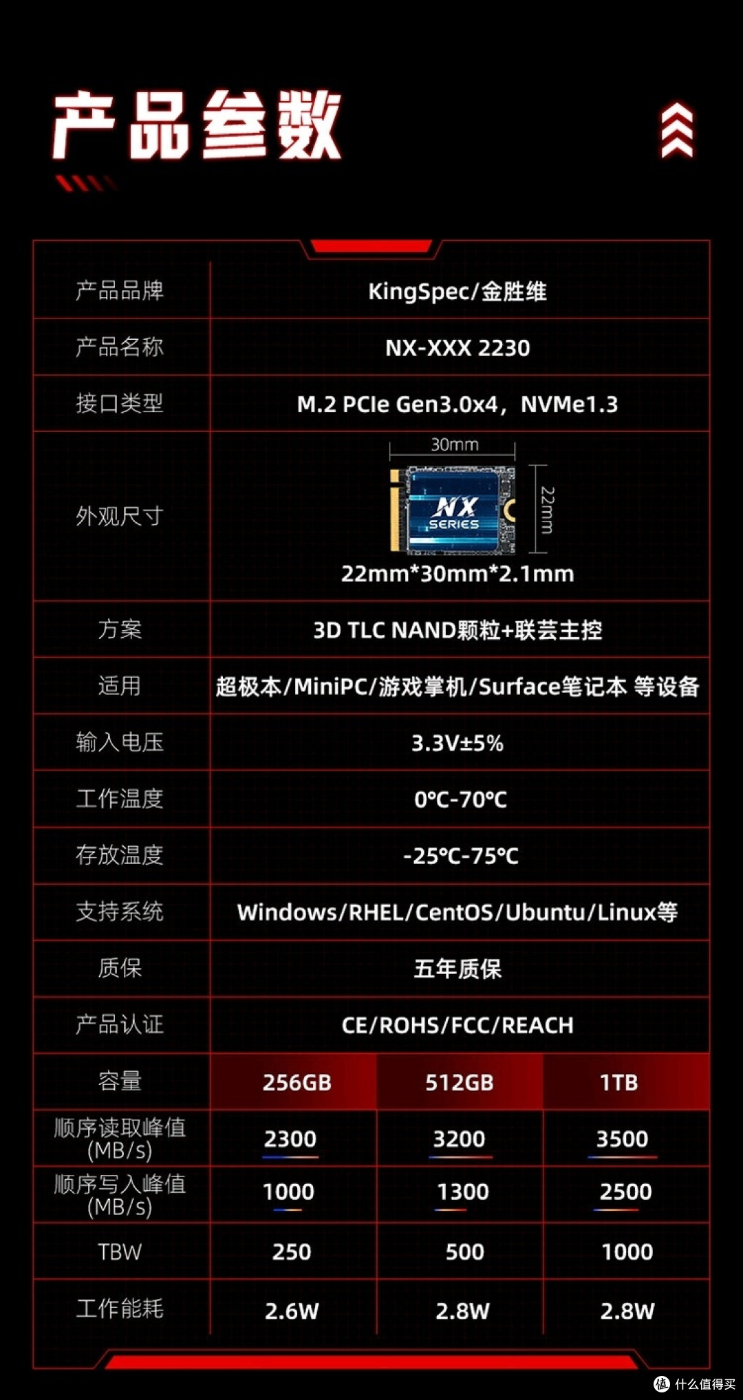 2024年618期间,全新2230固态硬盘小盘点