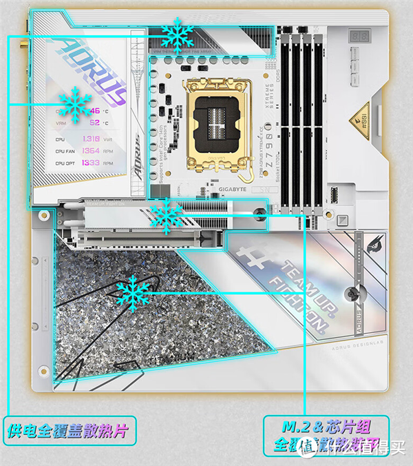 35999元！技嘉发布钛金雕Z790主板、RTX 4080 SUPER显卡套装：限量300套