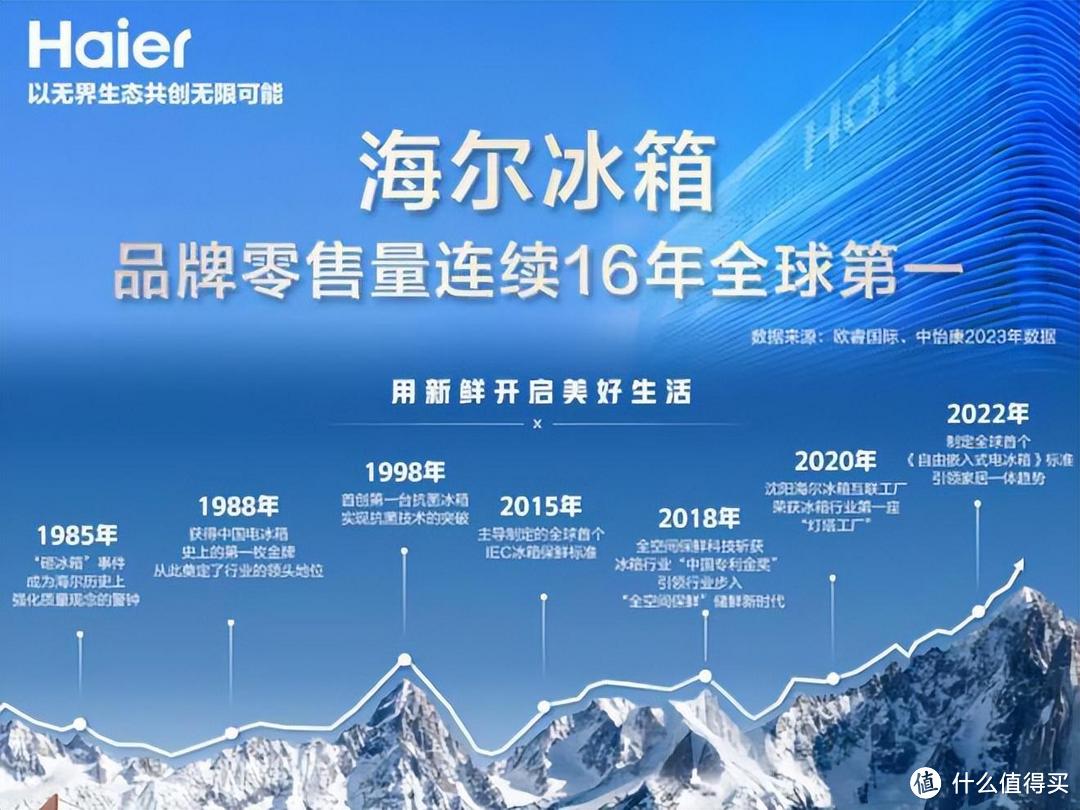 冰箱什么品牌最好？2024冰箱品牌排名前十名出炉：买前建议收藏！