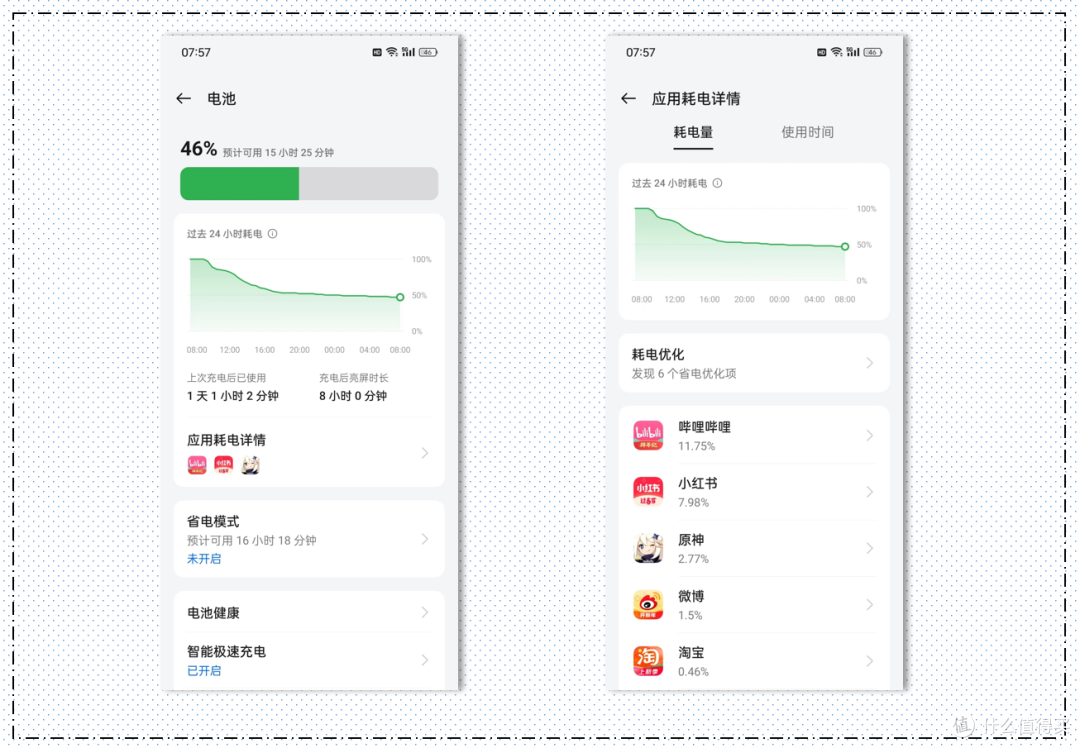618购机指南，不同价位长续航手机推荐，总有一款能解决你的续航焦虑