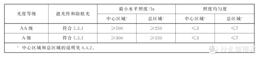 学生用的台灯哪个牌子好？值得入手的护眼台灯推荐