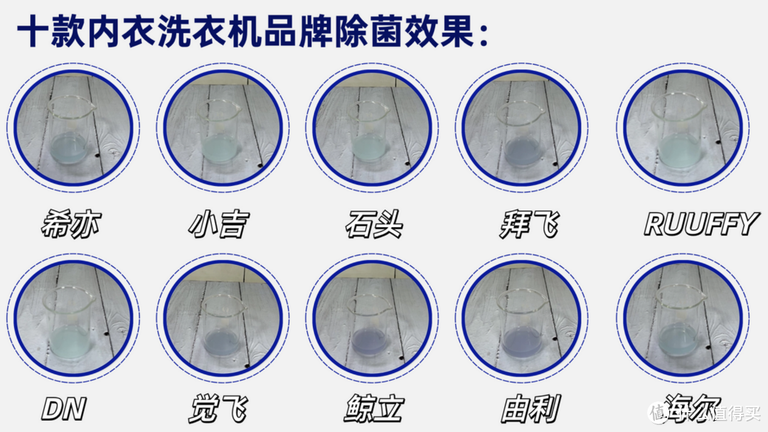 2024年618大促内衣洗衣机选购攻略|如何选购内衣洗衣机？十大内衣洗衣机多维度测评！