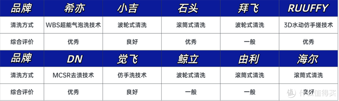 2024年618大促内衣洗衣机选购攻略|如何选购内衣洗衣机？十大内衣洗衣机多维度测评！