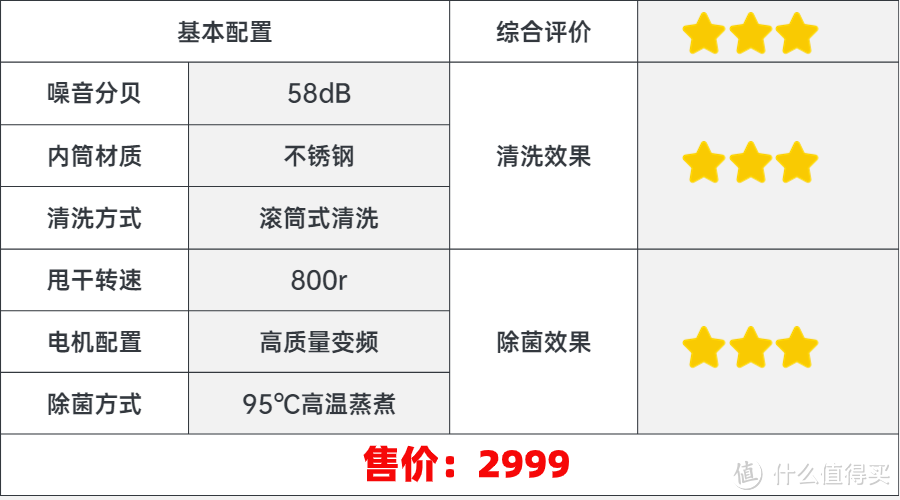 2024年618大促内衣洗衣机选购攻略|如何选购内衣洗衣机？十大内衣洗衣机多维度测评！