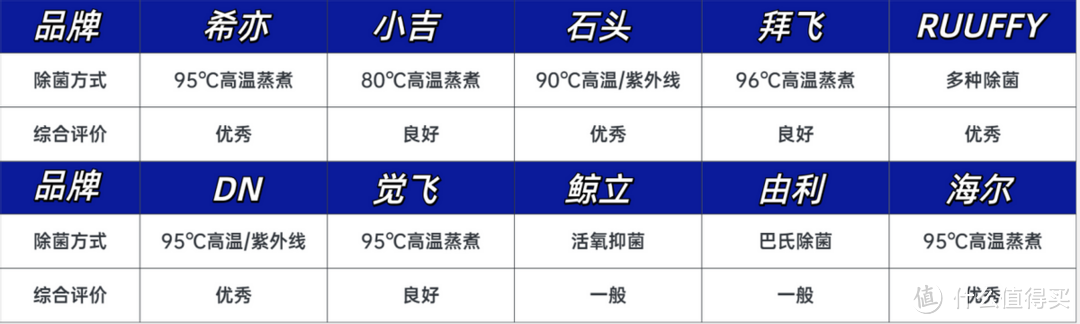 2024年618大促内衣洗衣机选购攻略|如何选购内衣洗衣机？十大内衣洗衣机多维度测评！