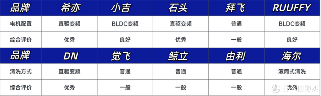 2024年618大促内衣洗衣机选购攻略|如何选购内衣洗衣机？十大内衣洗衣机多维度测评！