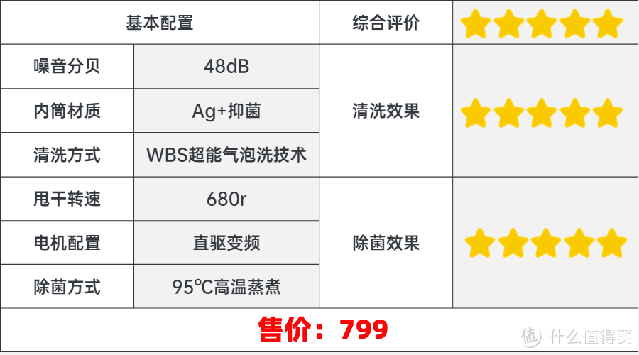 2024年618大促内衣洗衣机选购攻略|如何选购内衣洗衣机？十大内衣洗衣机多维度测评！