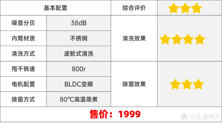 2024年618大促内衣洗衣机选购攻略|如何选购内衣洗衣机？十大内衣洗衣机多维度测评！