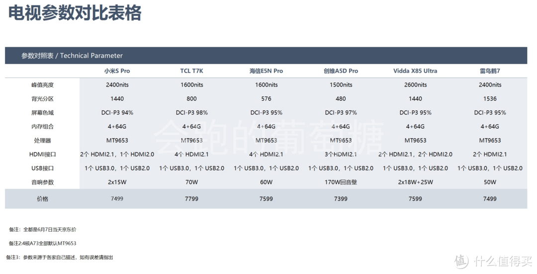 85寸8000元档最强电视专业推荐！小米/TCL/创维/海信/vidda/雷鸟！618选电视看这一篇就够啦