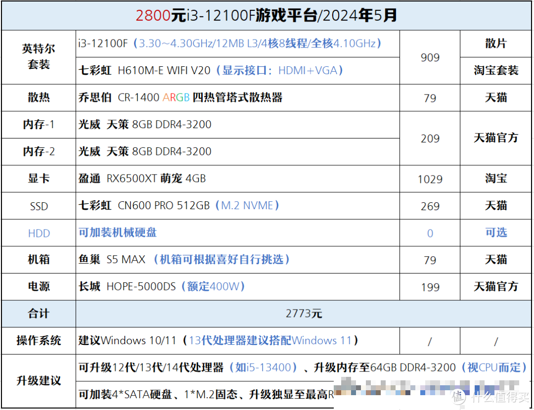 聊两款高颜值纯白游戏PC组装方案