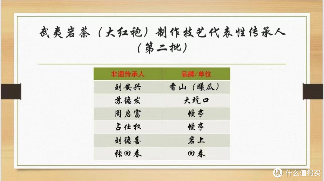 优秀的口粮乌龙茶分享！四大品类介绍与代表产品入手推荐！建议收藏