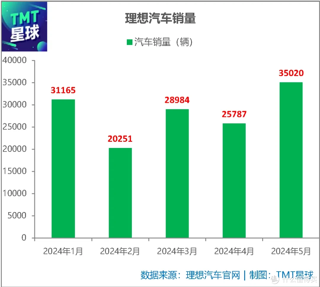 狂赚近6亿却推迟发布纯电SUV，李想究竟在担心什么？