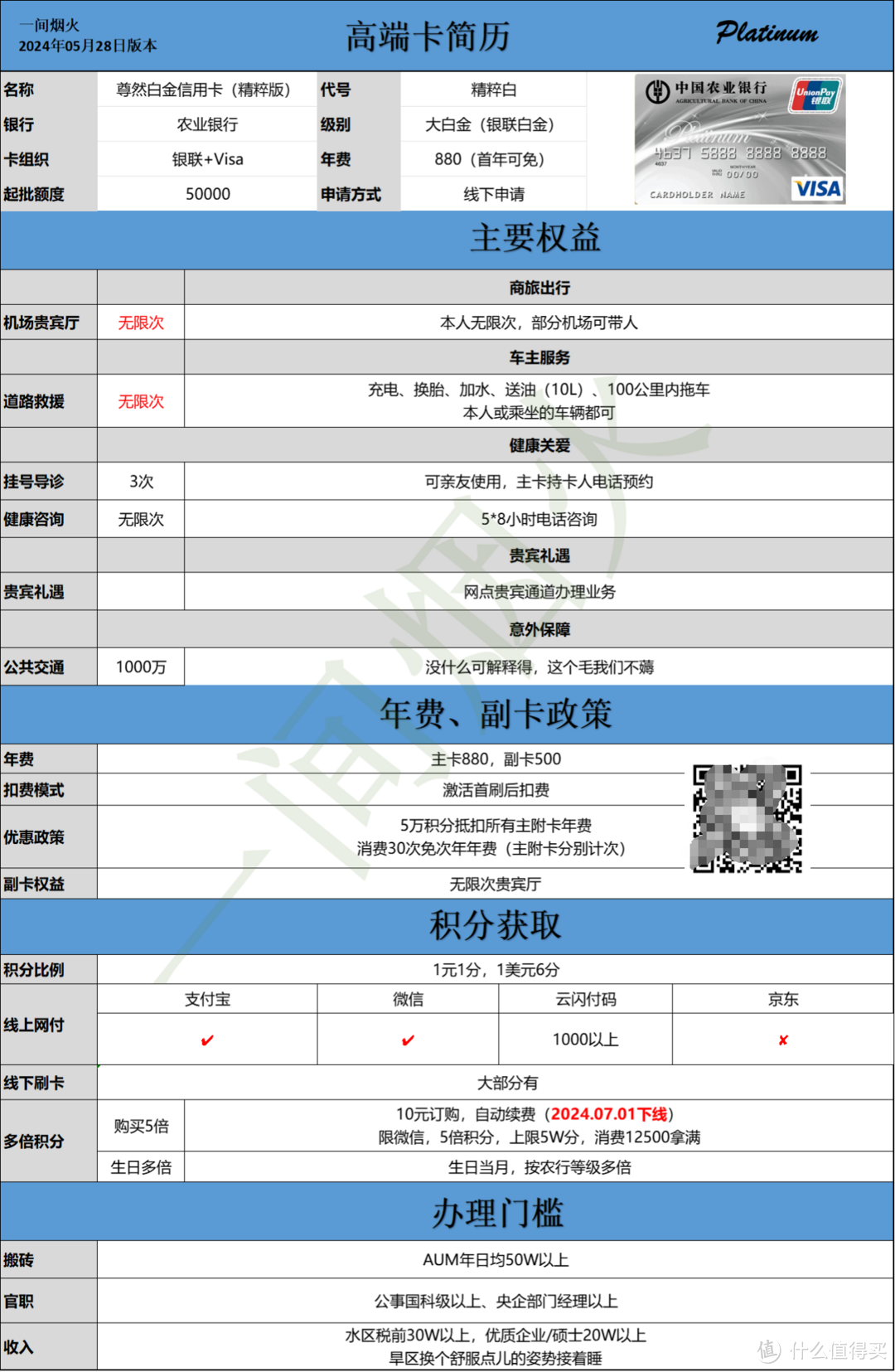 网红神卡突发温暖！最爱的这个权益，用不了了