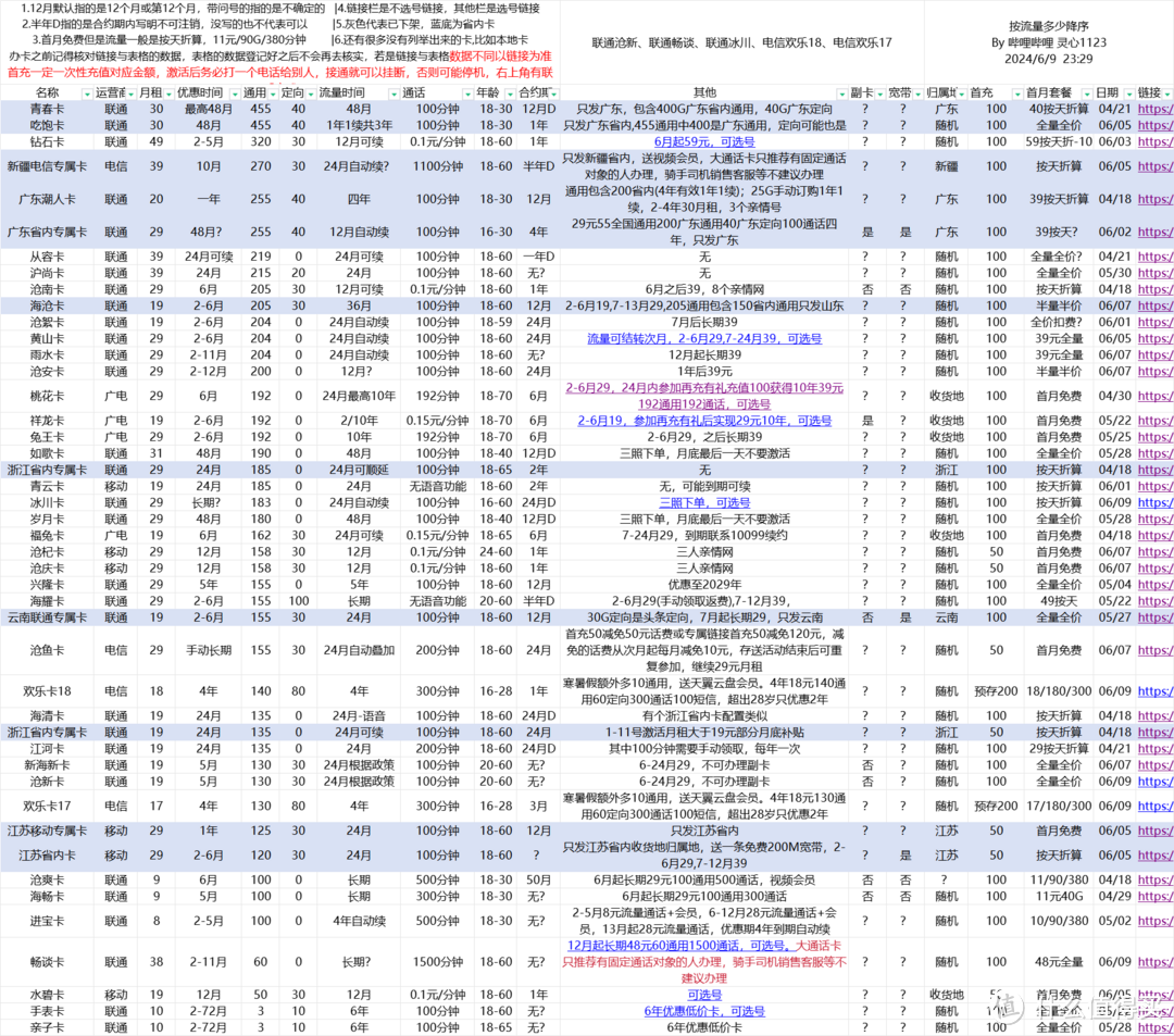 24/06/09 流量卡整理推荐