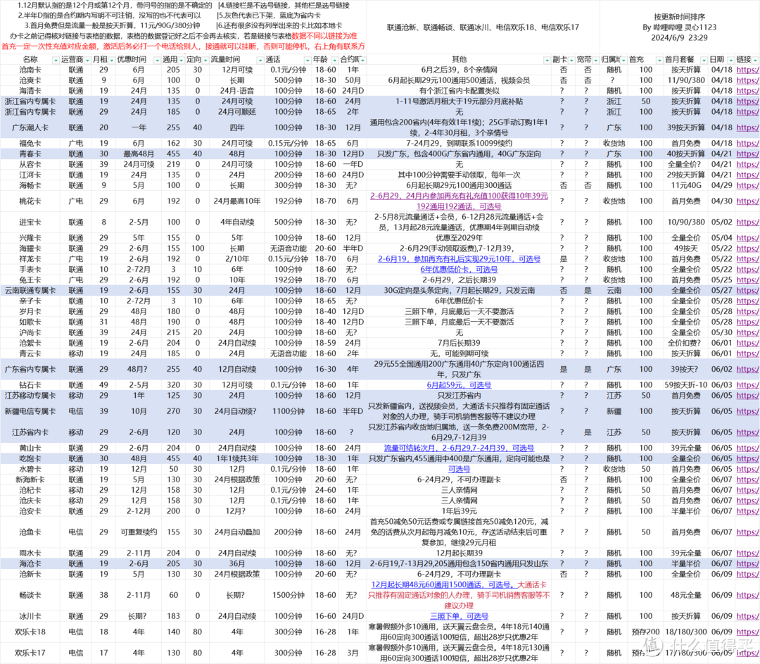 24/06/09 流量卡整理推荐