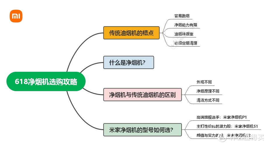 假噱头还是真实力？618米家净烟机选购攻略，从原理到型号，一文教会你净烟机如何选！