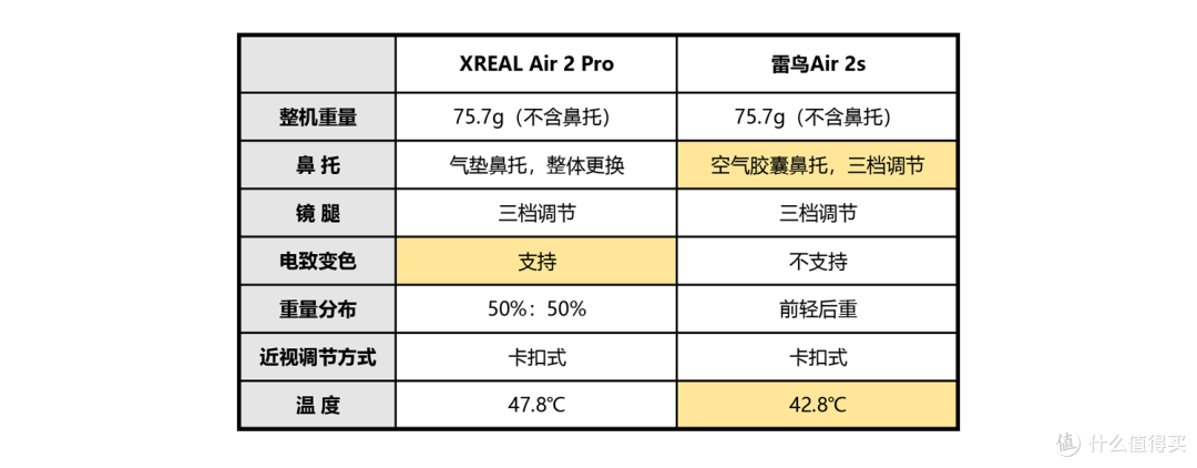 2024智能AR眼镜如何选?雷鸟新品雷鸟Air 2s和Xreal Air2 pro的区别是什么