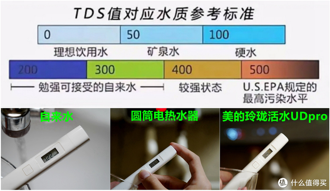 618购机指南:找准你的洗澡搭子，美的玲珑活水UDpro，省1/3 浴室空间