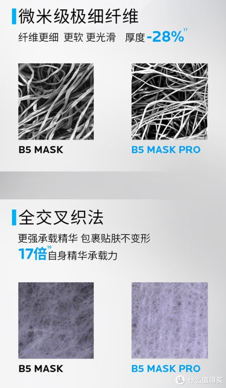 理肤泉B5面膜PRO一款集保湿、舒缓、修护为一体的护肤品