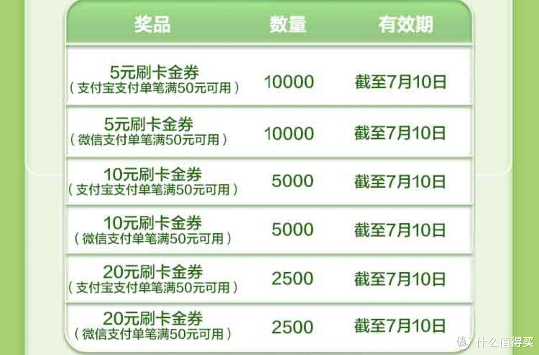 农行实测到手，8.88元刷卡金，10元立减金，盲盒到手6元和5元立减金，限时活动，不要错过了